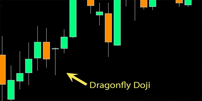 Mô hình nến Dragonfly Doji